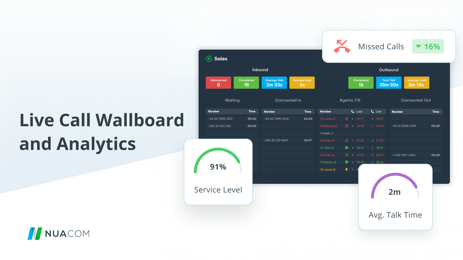 Advanced Reporting and Analytics